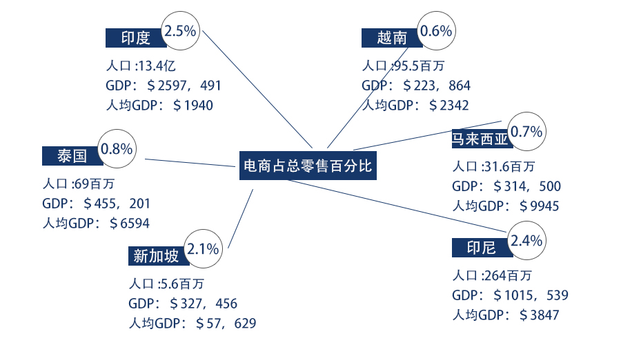 代购如何做跨境电商,做微商好还是做电商赚钱