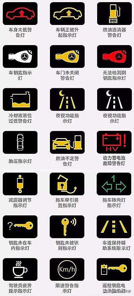汽车仪表盘图标全解赶紧收藏吧,仪表盘指示灯收藏