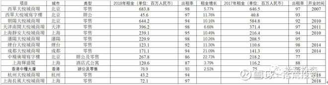 吾悦广场商业地产价值,新城吾悦广场商业逻辑