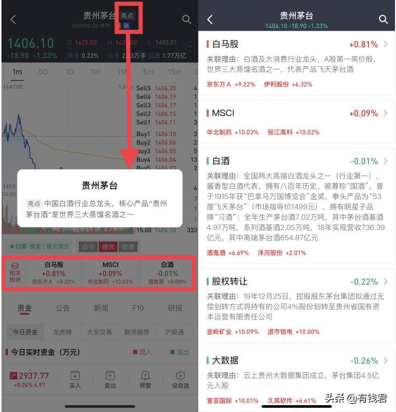 如何投稿榜单,如何筛选自己想要投的期刊