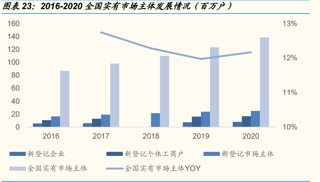 税友股份研究报告 (财税信息化概念股税友股份)