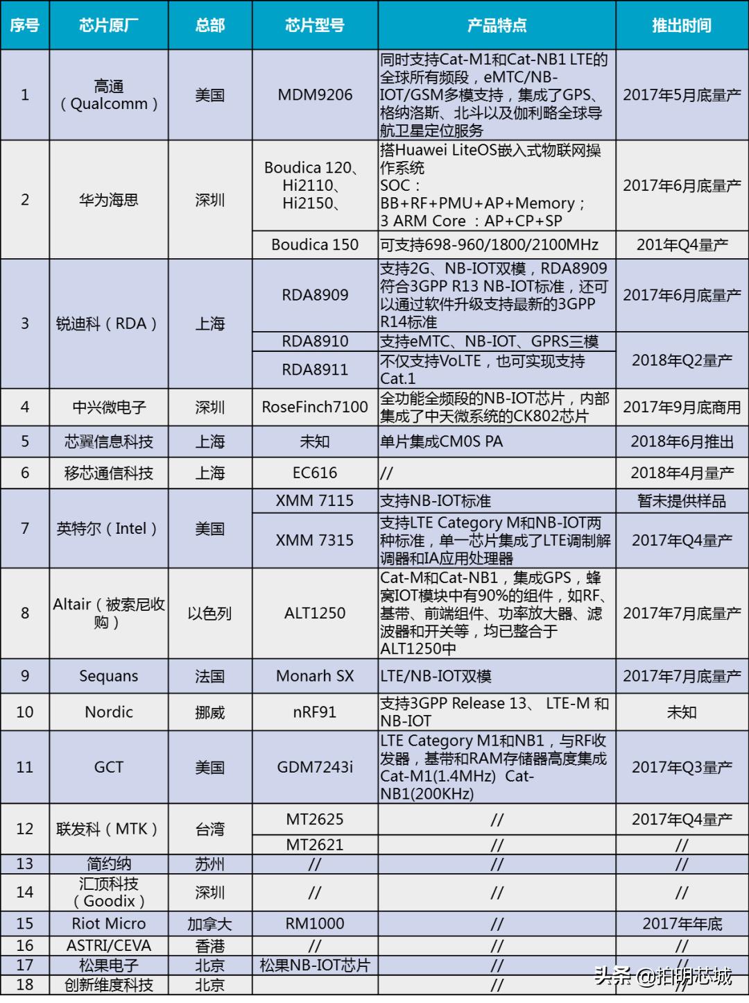 米家智能门锁联动方案,智能门锁营销引流活动策划方案