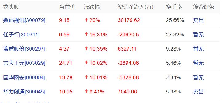 BOSS直聘等遭网络安全审查,boss直聘货运司机要交保险