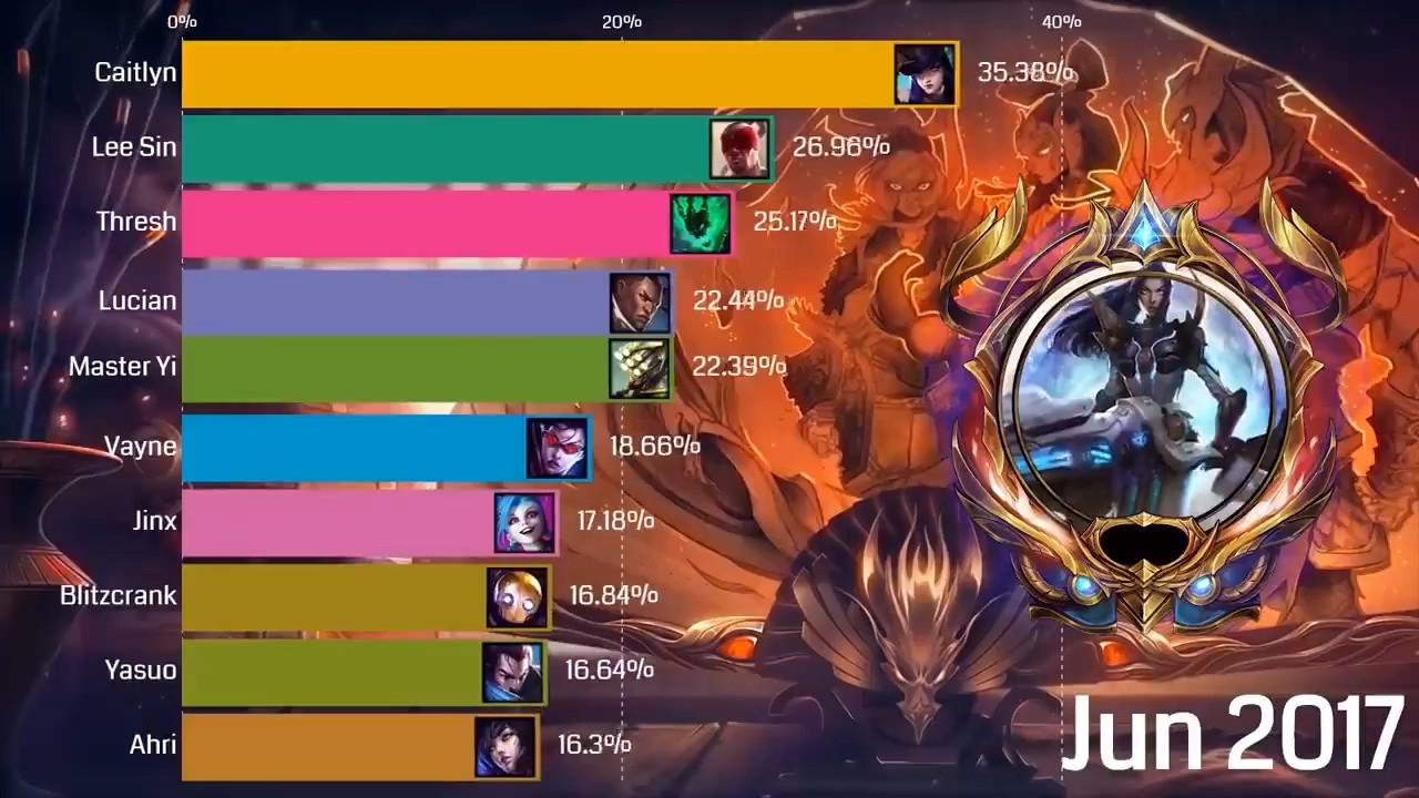 英雄联盟十大盲僧视频,英雄联盟十大盲僧