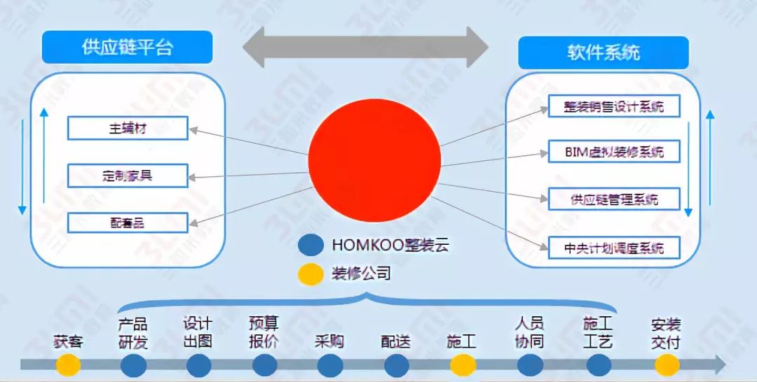315打假建材家具,315快到了最近打假很严吗