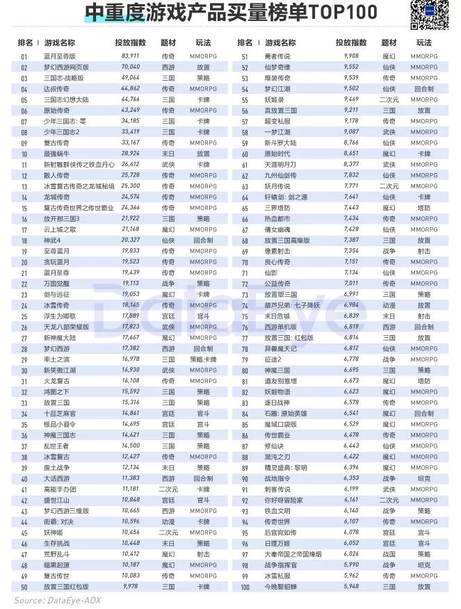 2020年买量复盘：视频素材投放量同比增幅高达240%