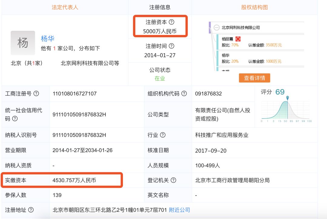 网利宝公司,网利宝收益怎么样