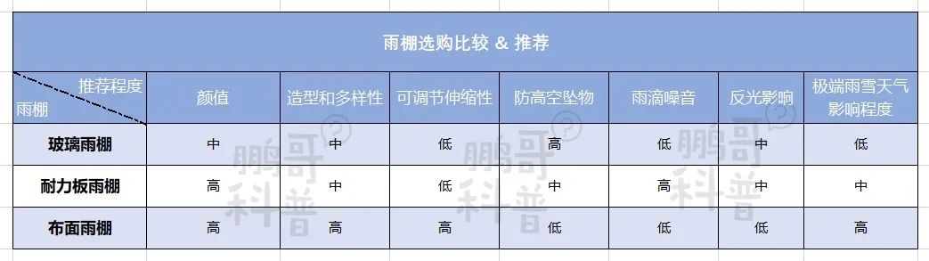 家用钢化玻璃雨棚,家用雨棚用多厚的玻璃