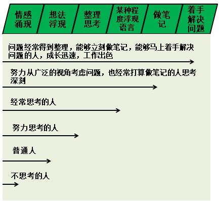老板给出工作建议怎么回复,老板发了工作计划怎么回复