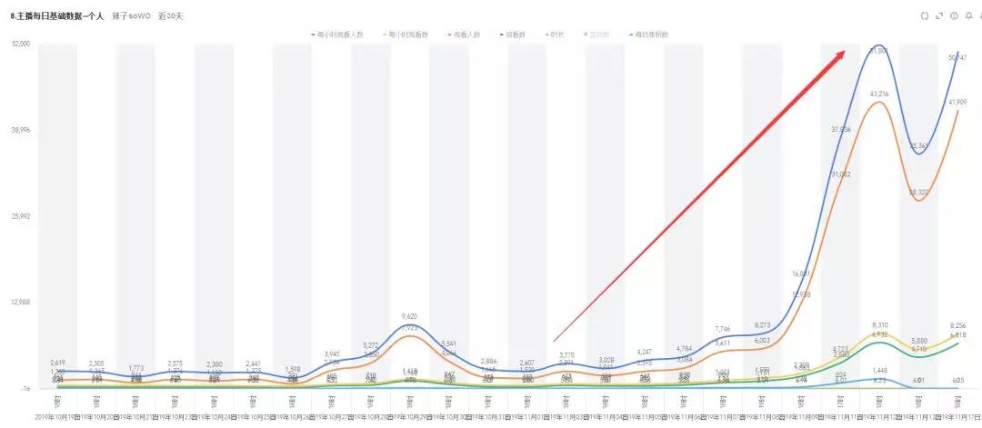 淘宝直播间怎么没画面,淘宝直播间上面怎么没有订单