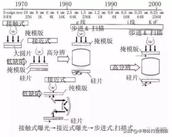 从头了解数码相机,从头了解全屋智能