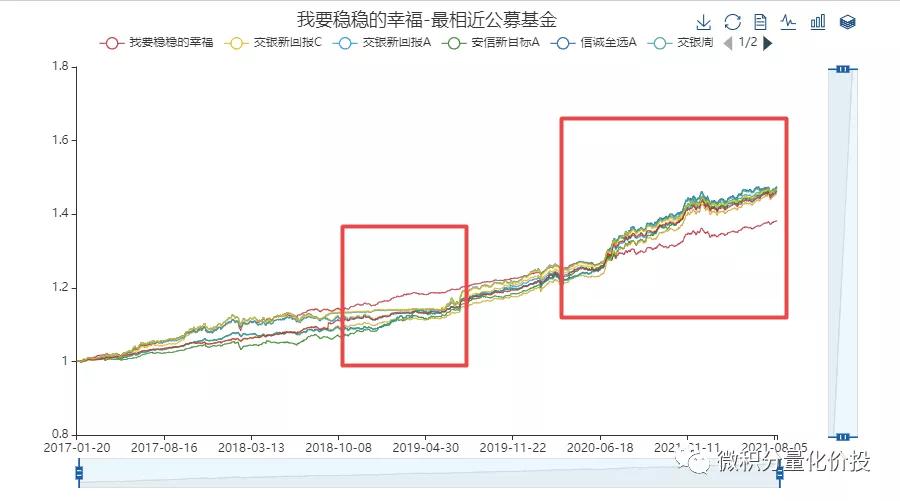 我要稳稳的幸福基金,我要稳稳的幸福基金组合怎么样