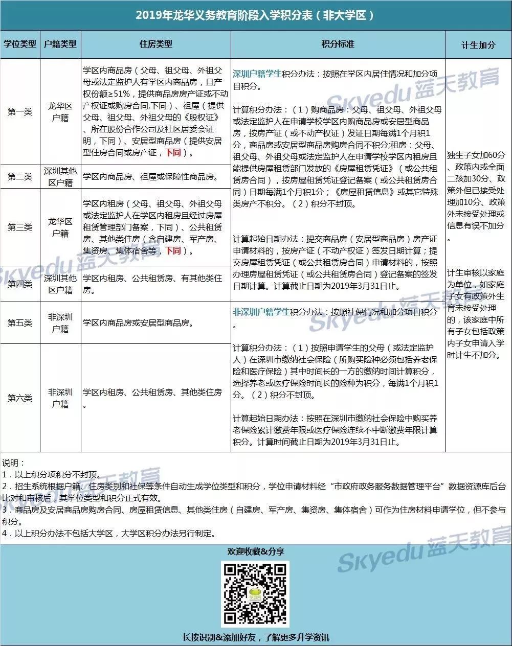 龙华比较好的学校在哪,小学家长必看收藏系列
