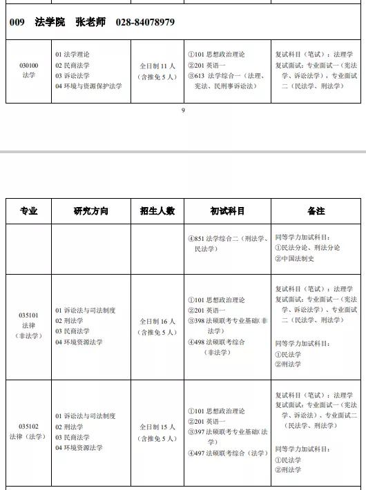 成都理工法硕在哪个校区,成都理工大学2021法硕