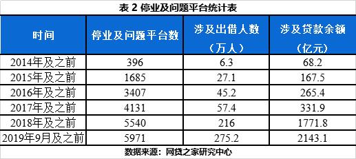哪管公众投资黑洞,上市就是解药?玖富数科能否成功上岸