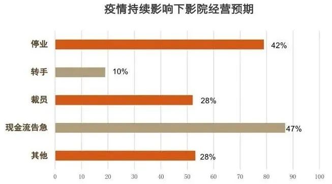 行业观察电商视频,购物中心市场调查报告总结
