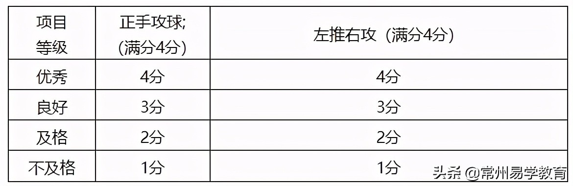 2020年体育特长生招生学校简章,常州体育特长生考试