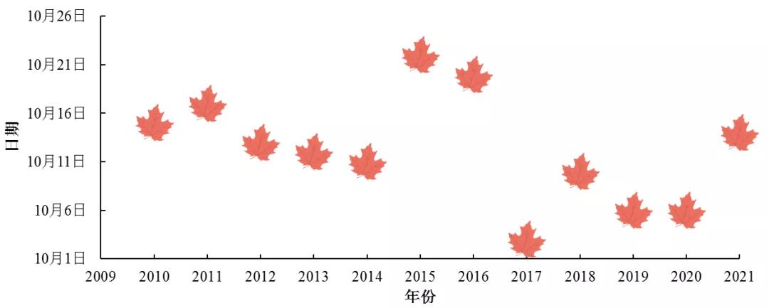 这个季节天津哪里好玩,天津这个季节去哪里玩