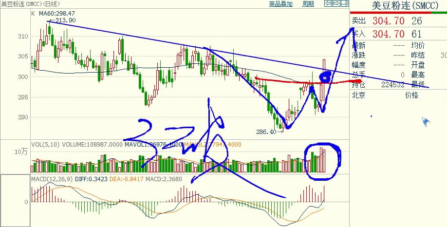 期货实盘高手推荐,期货短线实盘指导直播