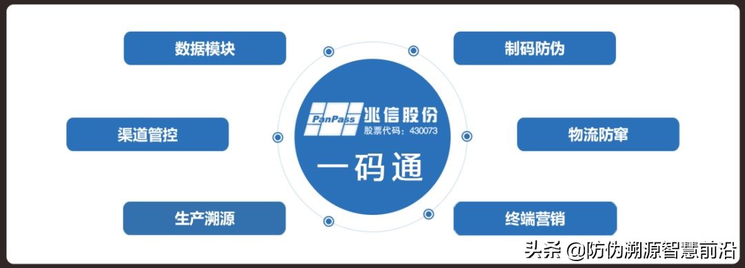兆信股份,兆信一码通
