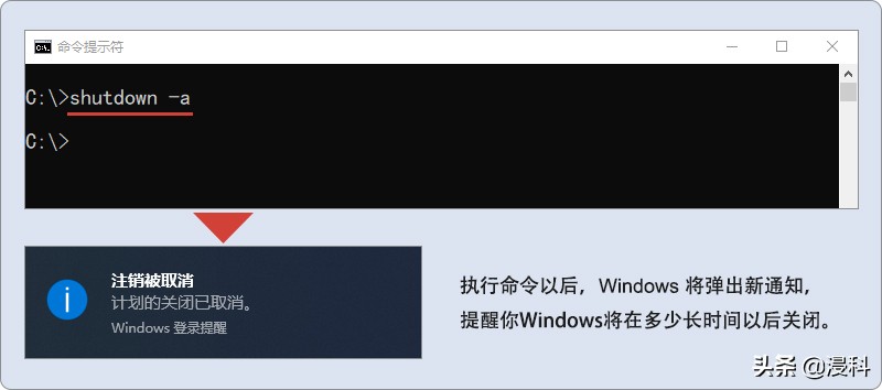 cmd命令大全windows,简易windowscmd提示符