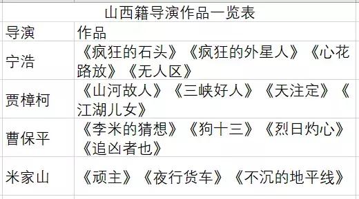 导演个人风格对电影的影响,导演的艺术气质