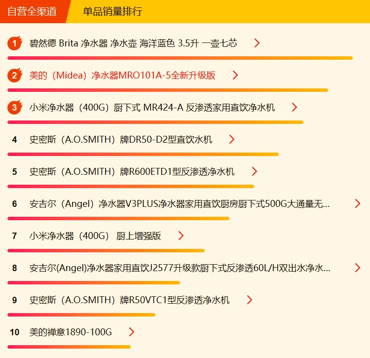 618最值得买的烟机灶具,618烟机灶具推荐