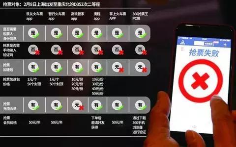 春运抢票加速包真的有用吗,买了加速包抢票又取消订单