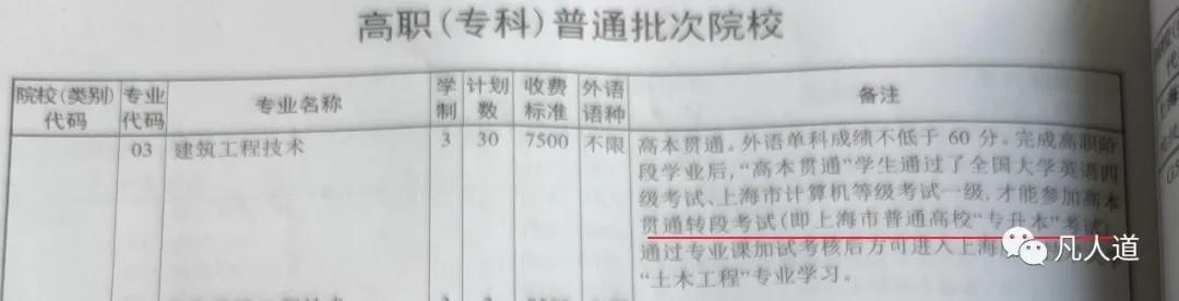 上海中高职贯通报考条件,上海中本一贯通分数线