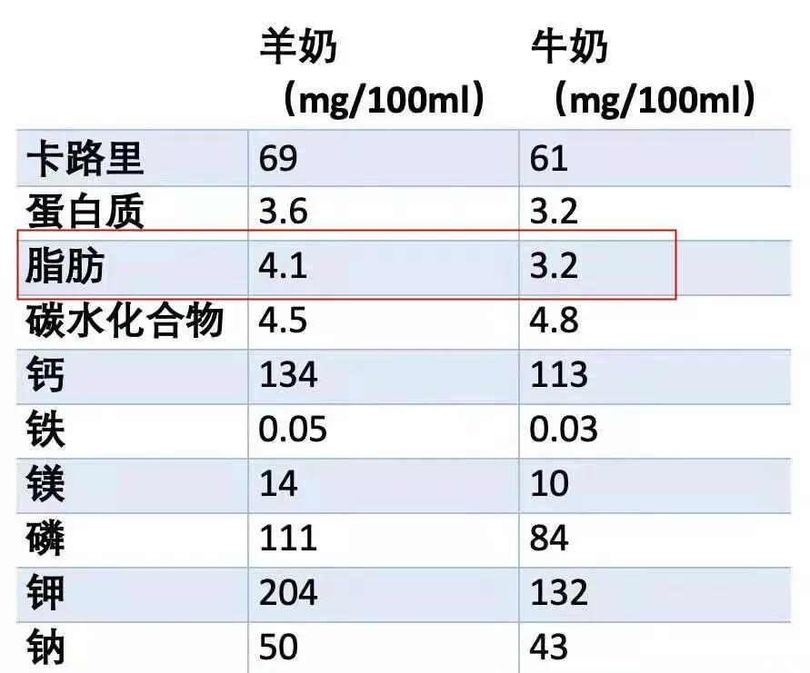 肝和肾不好能不能喝羊奶,睡觉前喝热羊奶对肾不好吗