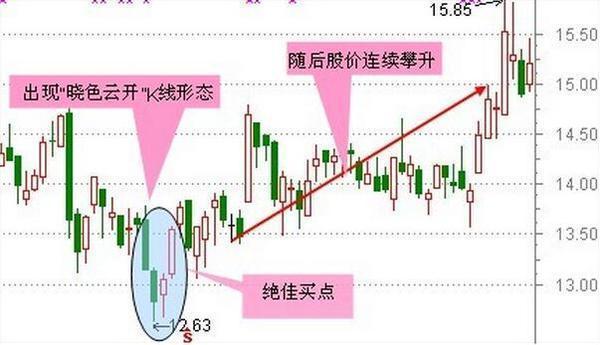 一旦出现什么信号代表牛股爆点,一旦出现什么信号必须清仓卖出