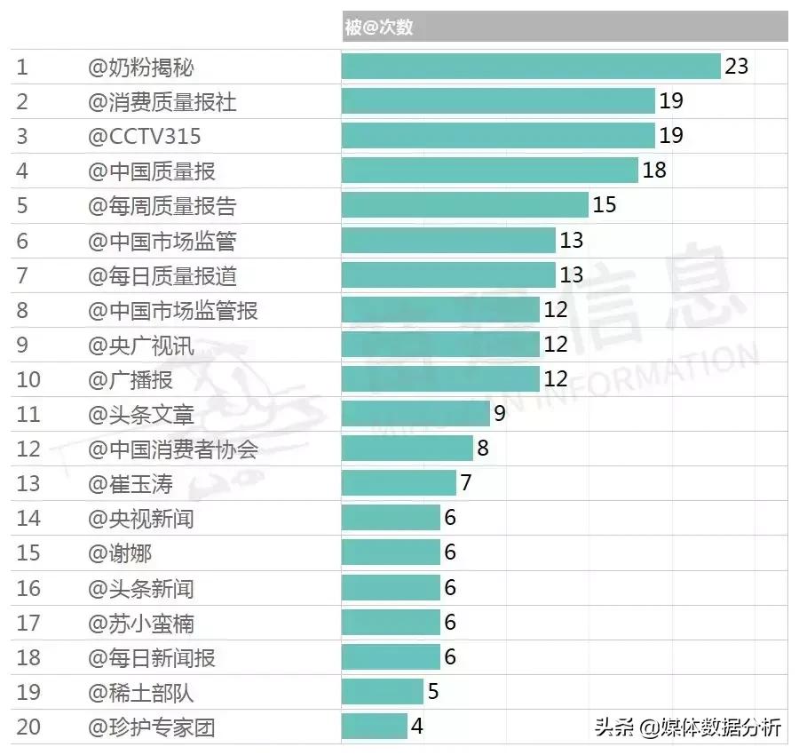 章子怡代言的奶粉是哪一款,章子怡奶粉广告词违反广告法吗