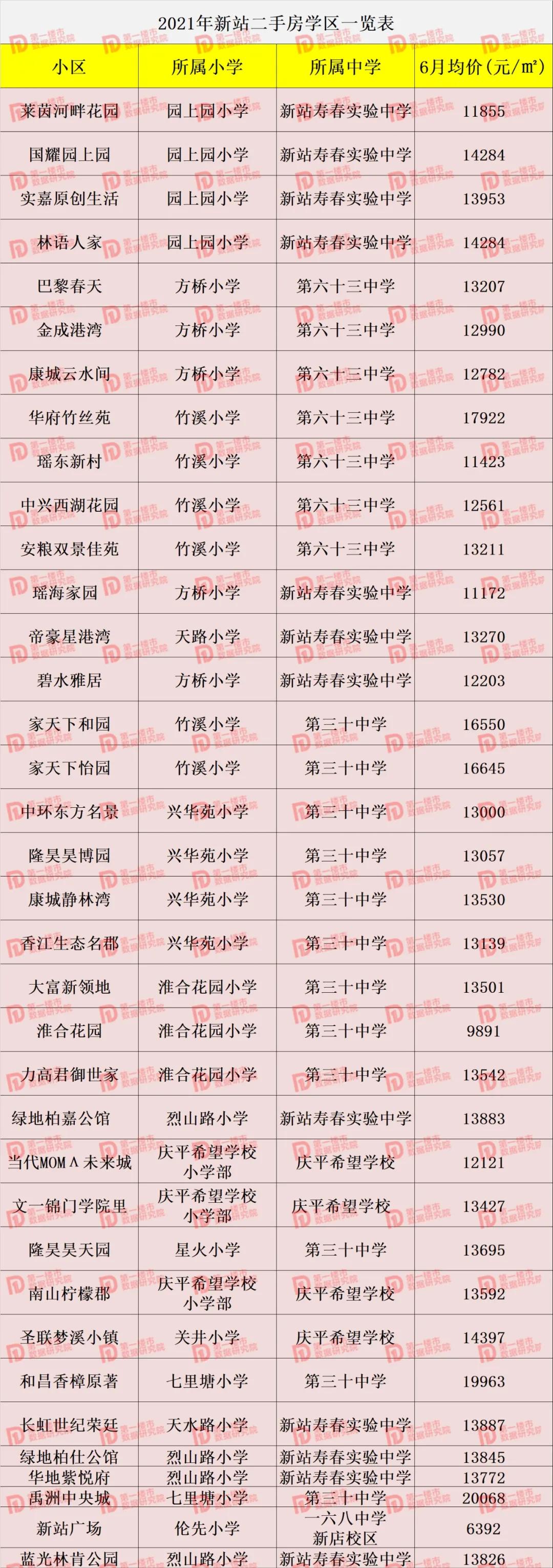 合肥2021中小学学区划分！滨湖、高新学区重大变化，你家变了吗？