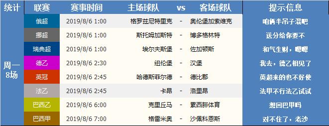 足球赛事早知道20190805