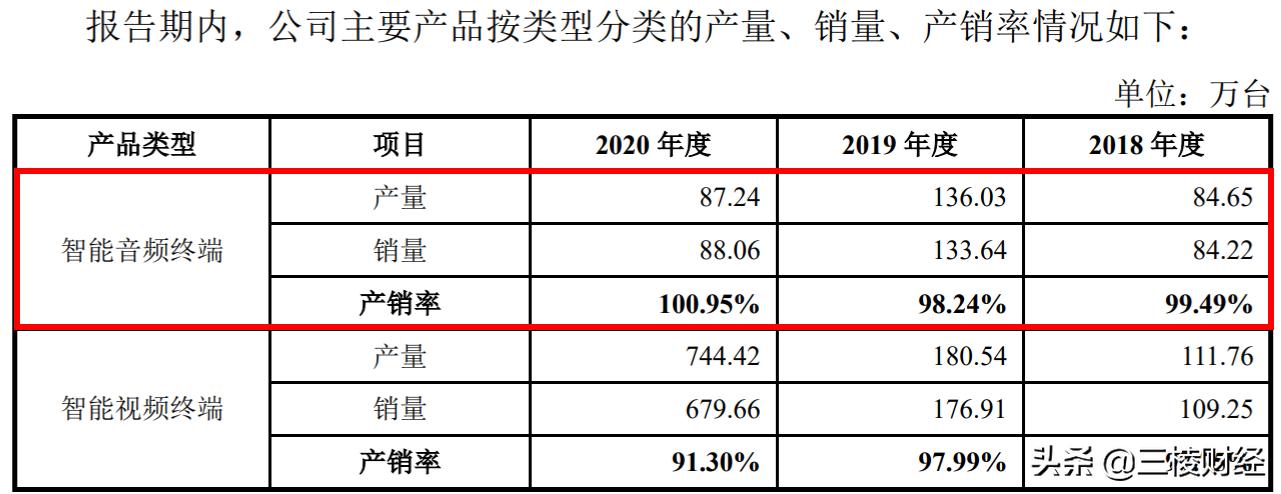 奥尼电子怎么样,奥尼电子投资价值深度分析