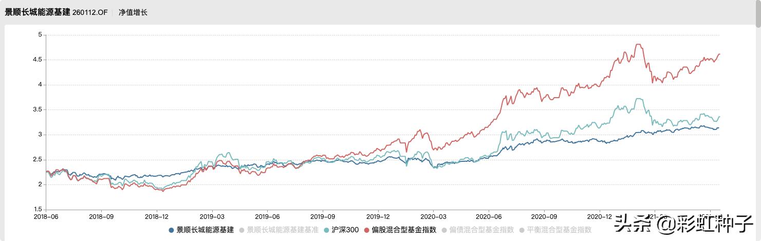 NO.604｜景顺长城鲍无可-景顺长城价值驱动一年持有，值不值得买