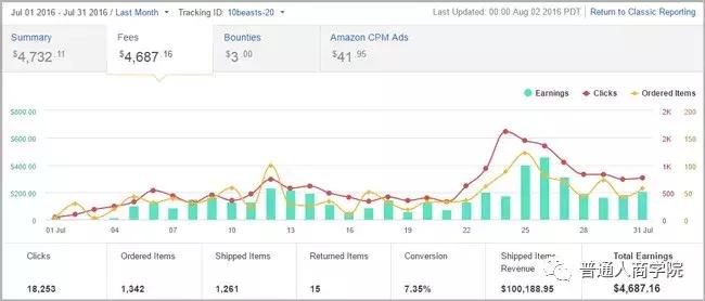 亚马逊电商爆款利润怎么样,淘宝亚马逊怎么做代购赚钱