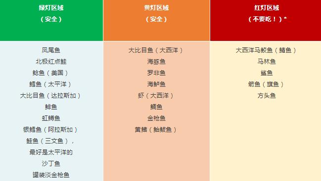 孕期怎么补dha效果最好,孕妇不吃海鱼吃核桃能补充dha吗
