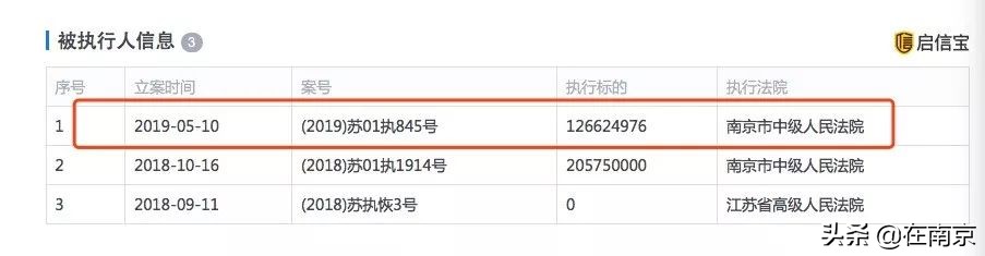 地下车位被拍卖,地下商业项目惨遭拍卖