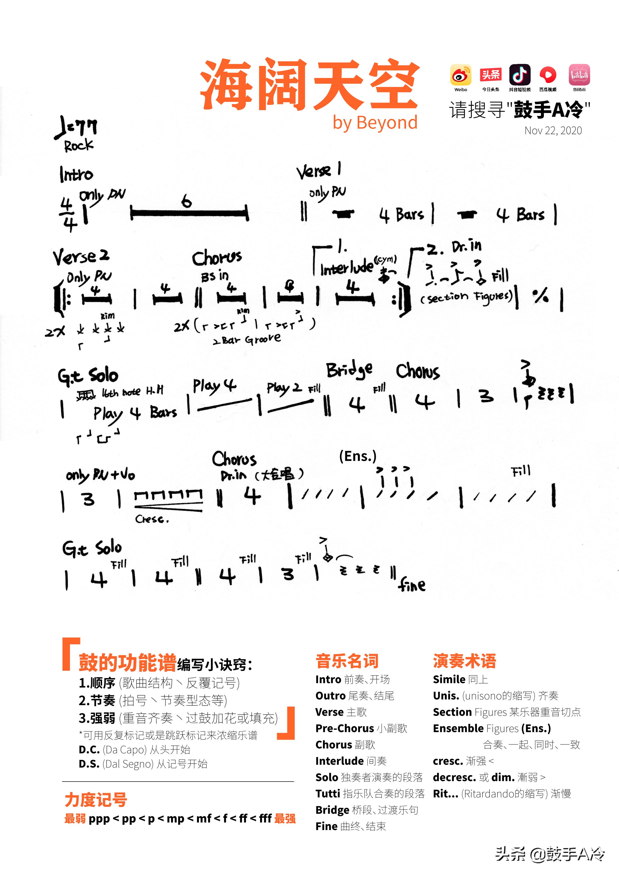 beyond海阔天空鼓谱,beyond海阔天空架子鼓表演小朋友