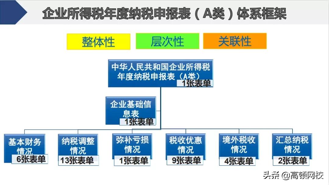 会计怎样核对清卡,会计每月申报流程