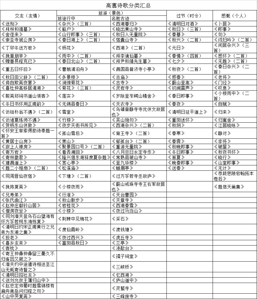 宋高翥的清明对酒全文,清明对酒高翥