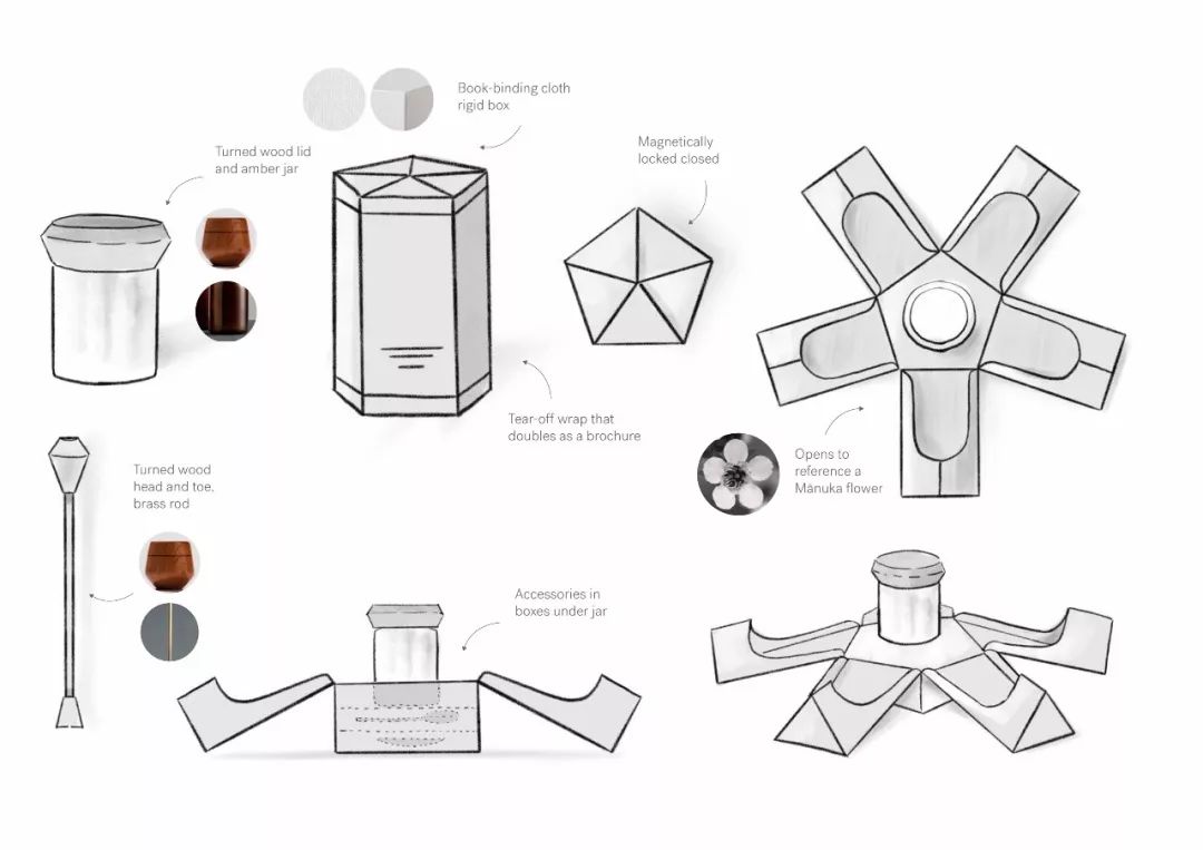 这些蜜蜂品牌及包装设计也太有样了
