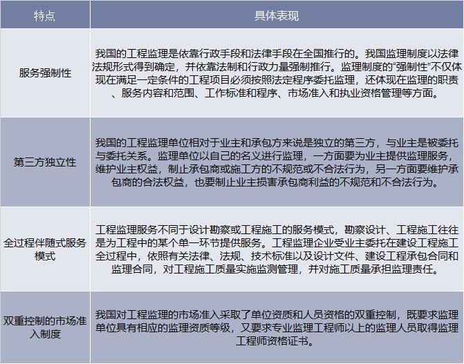 工程监理行业有前景吗,工程监理行业未来发展趋势