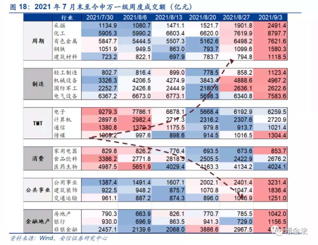 连续突破万亿成交量后市怎么看,连续48个交易日成交量超万亿