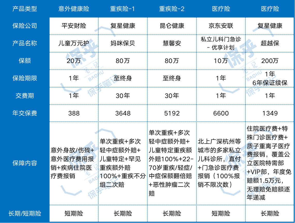 最实用的三种保险,送你一份大礼