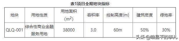 广州沙河附近购物中心,北京昌平沙河在建商业综合体