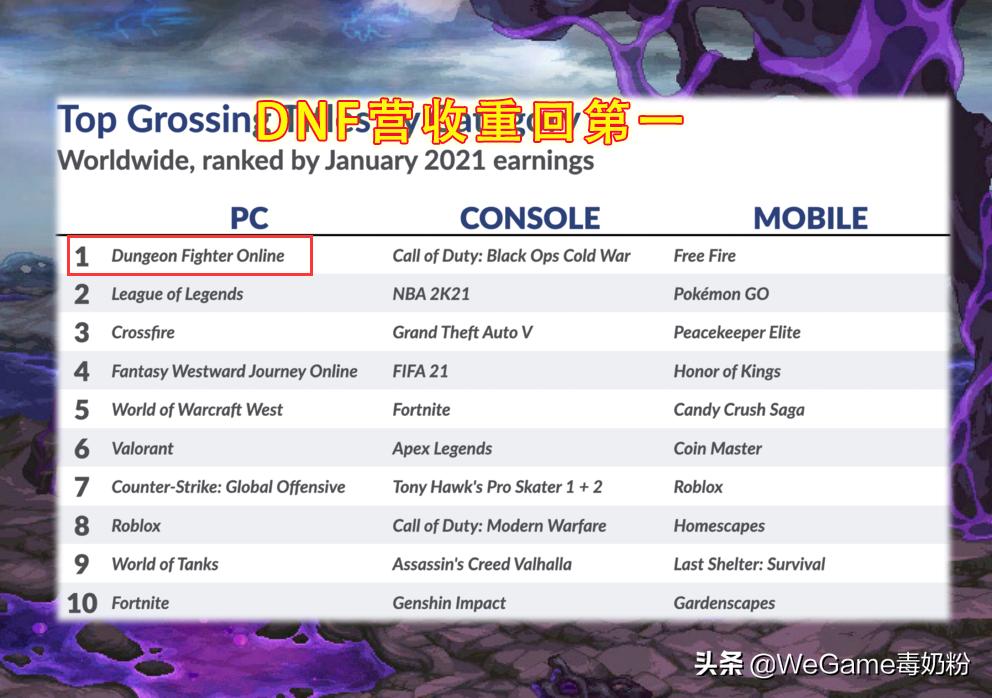 dnf营收下滑22年套还能用吗,dnf营收2023