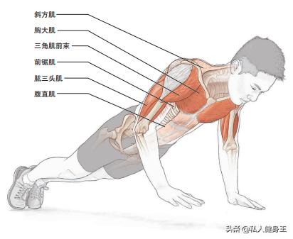 10种增强拳力的俯卧撑,教你13分钟学会俯卧撑的发力技巧