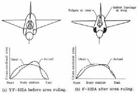 中国自主研发的战斗机有哪些,强5属于什么级别的战斗机